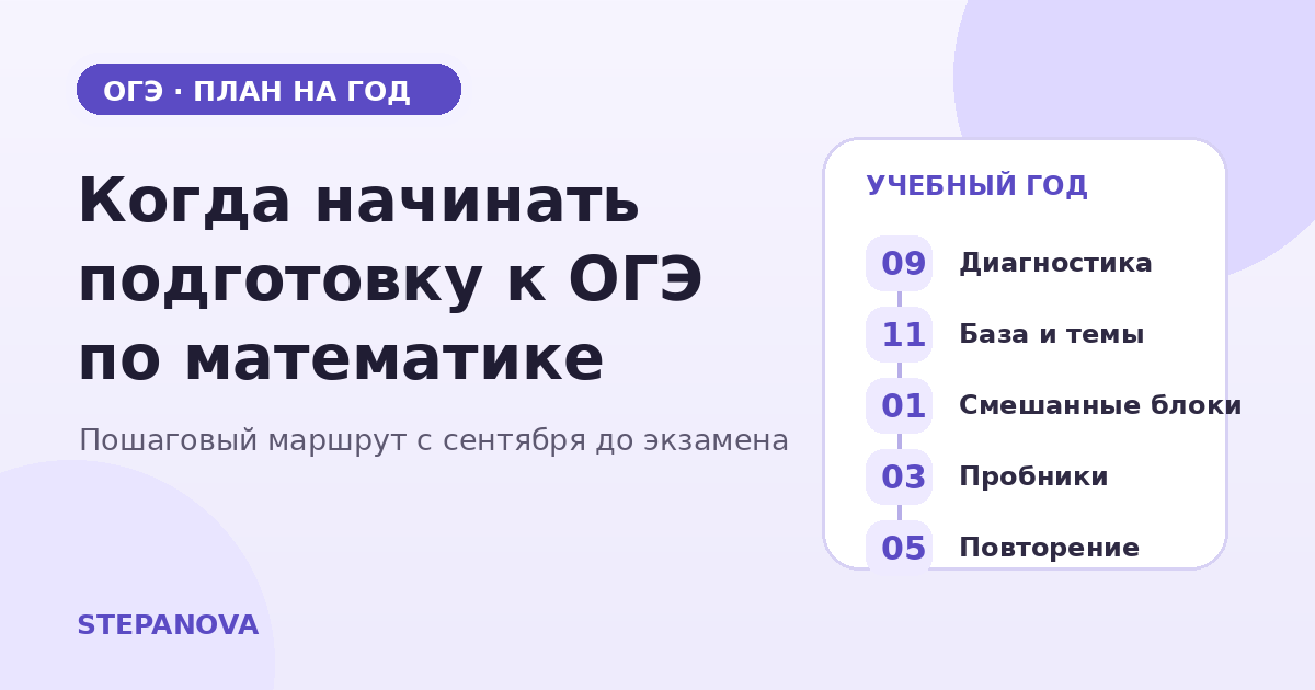 План подготовки к ОГЭ по математике на учебный год